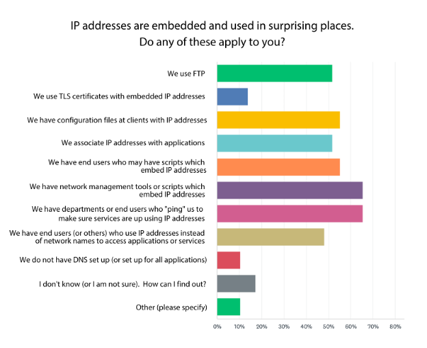 INTC Survey 2