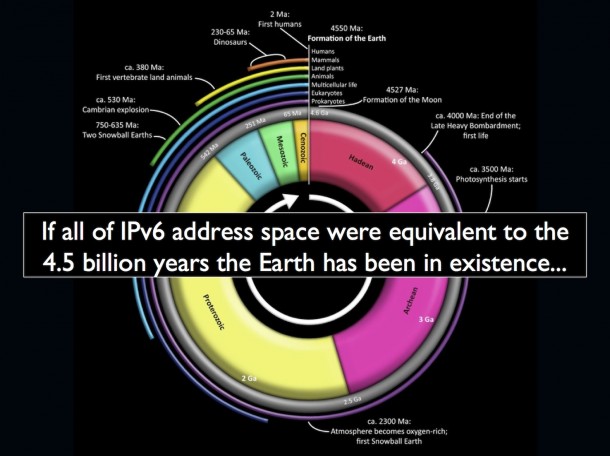 IPv6-IPv4 size comparison 1